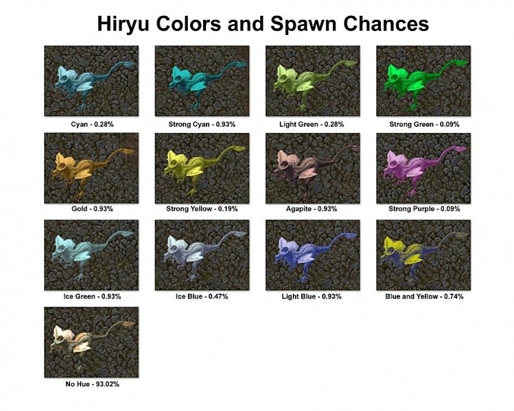 Archivo:SA Hiryu Chart.jpg